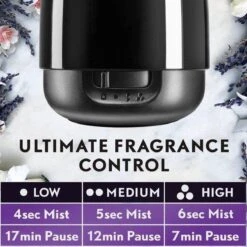 Air Wick Essential Mist Automatische Geurverspreider Luchtverfrisser - Innerlijke Rust - Navulling -HG Schoonmaak Verkoop 1200x1200 473